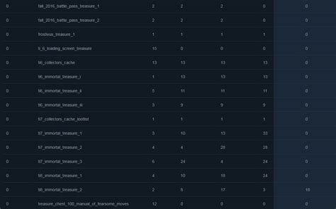escalating odds dota 2|Dota 2 Odds » Betting Odds Guide & Comparison Table 2024 .